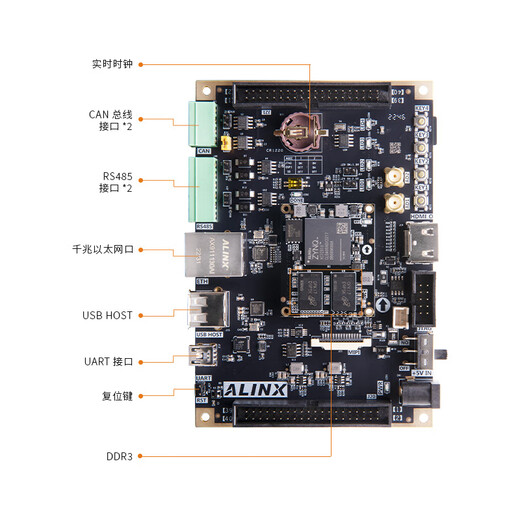 Alinx FPGA Development Board Schwarz Gold Xilinx Zynq7000 7010 7020 Einführung Lernentwicklung Board AX7Z020B AN9767 DA Collection Package