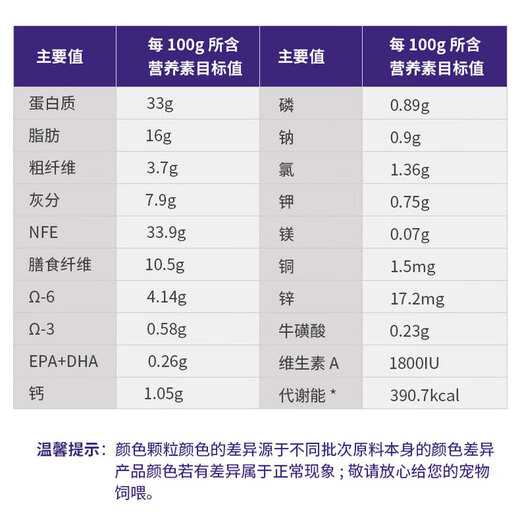 Royal Royal Adult Cat FA33 Full Price Formula Food Nutritionally Balanced Formula Full Price Cat Food Cares Urinary Mood Soothing Royal Adult Cat Full Price Formula Food 2kg