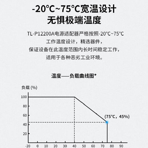 Kurzer TL-P12200A Rail-Typ Industrial Switch Transceiver Power Adapter 12V/24 V/48V TL-P60D-48 Industriegrad 48 V/60W