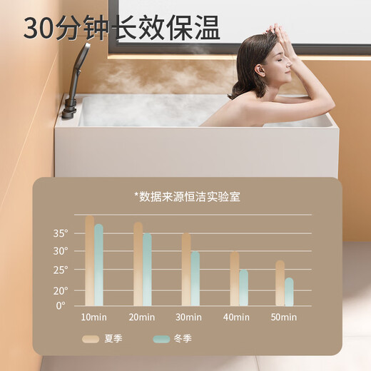 恒洁（HEGII）浴缸家用小户型一体深泡水件缸亚克力小型保温独立浴缸HLB673SNA1 【1.2米】深泡空缸+座板
