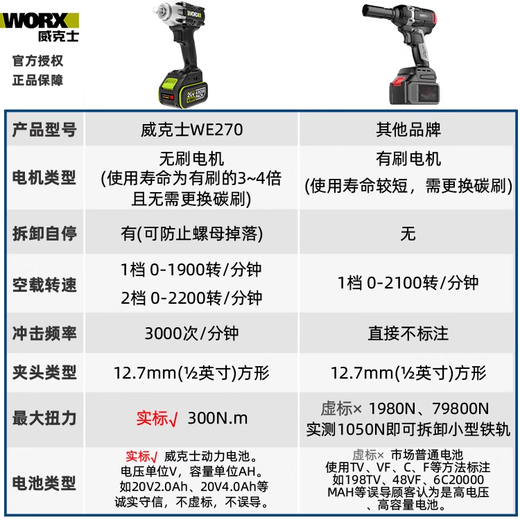 XMSJ Electric Wrench We271 Rack Lithiumbatterie Handheld großer Drehmoment bürstenloser Luftkanon -Aufprallschlüssel WU279 WU279+WU3884.0 Dual Electric Double Ladung