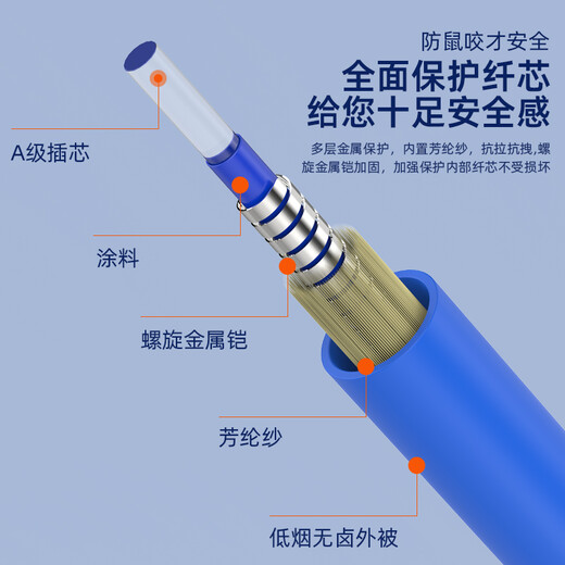 Roewesheng Outdoor finished armored optical cable 4 core outdoor fiber cable overhead without welding four-core single-mode fiber jumper 4 core 50m sc-sc-sc RWS-4-50SC
