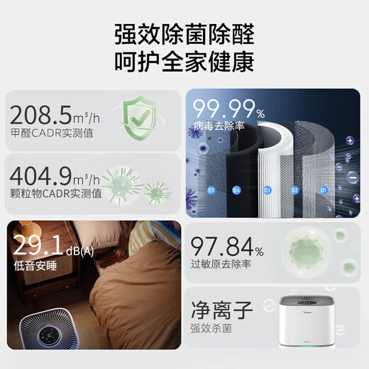 Midea maternal and infant air purifier, new house formaldehyde removal, dust removal, haze allergen pollen removal, smoke odor removal, 99.9% germ removal rate, net ion household indoor purifier, dedicated for mothers and infants KJ400G-Z1 Pro