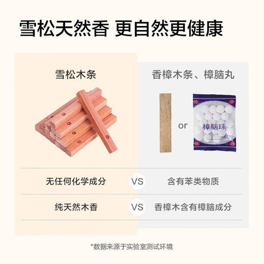 Made in Tokyo, imported wood from the United States, cedar wood strips, mothballs, scented wardrobe, insect-proof and moth-proof, 30 pieces