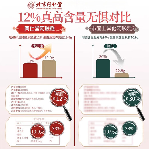 北京同仁堂阿阿胶阿胶糕片 搭配桃花补气血女补气养血提高免疫力睡眠不足 礼盒装200g*2盒+送礼袋*1个 滋补阿胶块即食礼盒送长辈