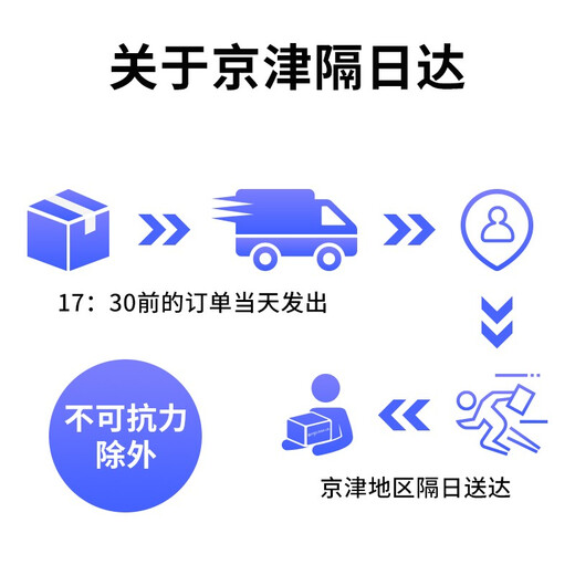 索尼（SONY）a7m3 A7M3\ILCE-7M3 全画幅微单相机 volg视频相机 原装未拆封单机身(不含镜头) 套餐六 直播套餐+699电池礼包