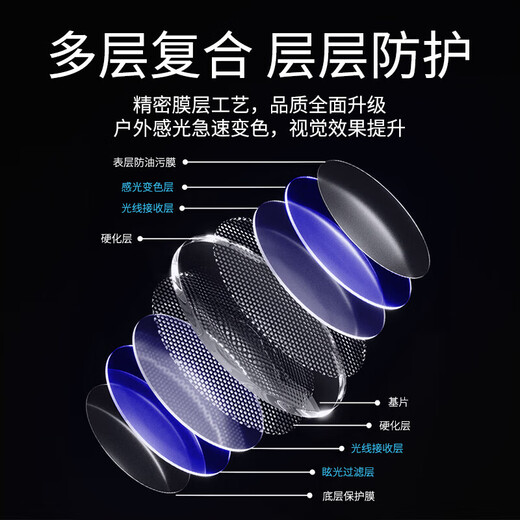 Jingbang Gläser Myopia Männer Anti-Fog und Anti-Blau-Lichtbrille mit Grad Linse Titanrahmen 9903 Waffenfarbe 1.67