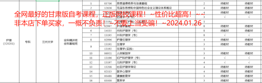 
2025 Gansu Self-Study Law 030101K Examination Video Courseware Online Class Years Real Questions Textbook The above includes (Vuhuasuan highly recommended) 14081 Tort Liability Law