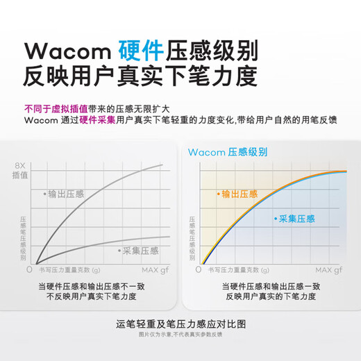 Heguan Wacom Digital Tablet handgemalbtes Board Heguan Computer Online-Klassenhandschriften Schreib- und Malboard-Zeichnungsbrett Online-Klasse CTL672 Offizielle mittelgroße Standardgröße