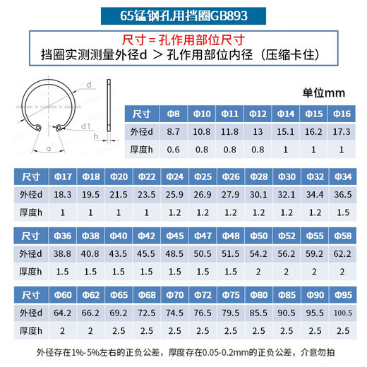 Jinggong (JINGGONG) GB893 65 manganese steel hole retaining ring hole circlip bearing A type elastic inner hole circlip spring 85- 250 130 (2 pieces)