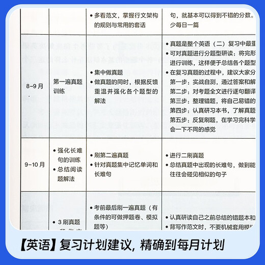 mba联考教材2026 199管理类联考综合能力 陈剑数学+英语+赵鑫全写作+孙勇逻辑四分册全套全套考研mpa mem考研英语二管综历年真题2025可搭1000题讲真题