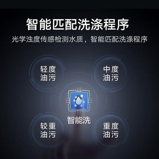 Mijia Xiaomi embedded independent dual-purpose dishwasher 16 sets P1 Automatic door opening and closing for drying Intelligent dishwashing liquid injection Frequency conversion water saving first-class water efficiency Mijia intelligent independent embedded dual-purpose dishwasher 16 sets P1