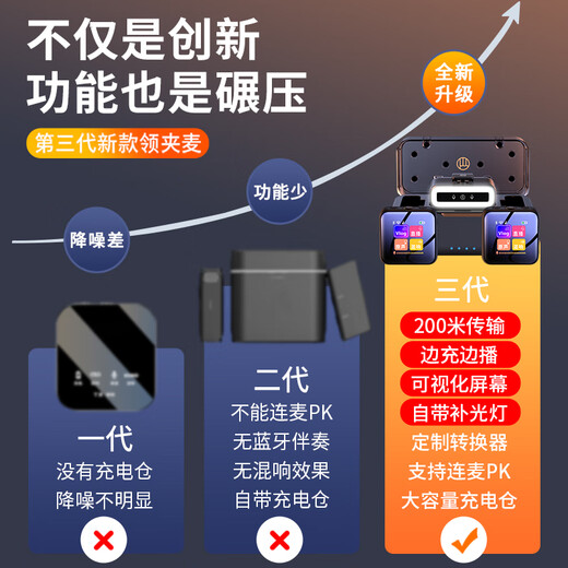 Good Shepherd Wireless Microphone Lavalier Little Bee Radio Microphone Douyin Anchor Live Equipment Mobile Sound Card Recording Singing Outdoor Noise Reduction Short Video Interview Microphone Camera Computer