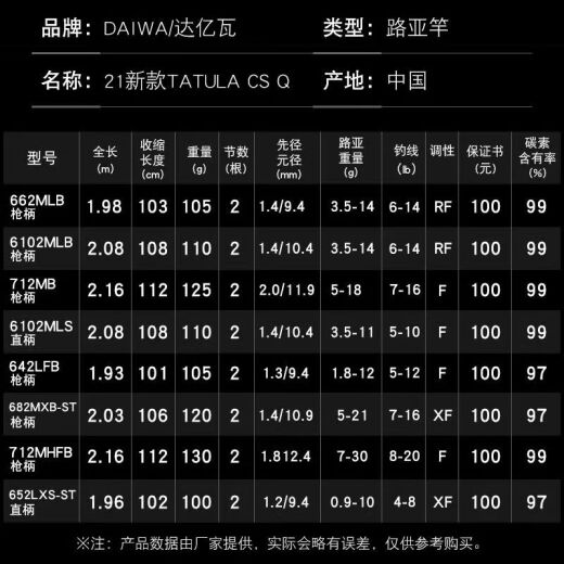 达亿瓦（DAIWA)蜘蛛路亚竿TATULA CS Q翘嘴竿精细泛用鳜鱼竿鲈鱼竿碳素钓鱼杆 2.03米 682MXB-ST(枪柄M实心稍）