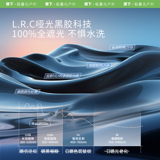 Beneunder cowboy hat fisherman sun protection hat women's visor sun hat hiking hat fishing outdoor WR50324 purple