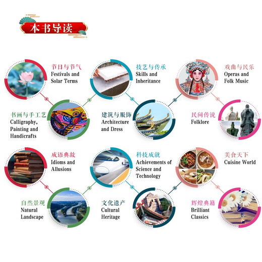 Einführung in China auf Englisch (Zweite Ausgabe)