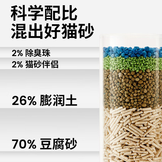Raised a Furry 7L/Pack 4-in-1 Tofu Bentonite Clay Mixed Cat Litter Triple Deodorizing High-efficiency Clumping Original Flavor 7L 12 Packs 43.2kg