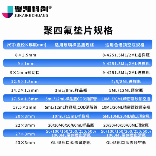 16*2mm硅胶进样垫垫 顶空瓶垫 检测垫6.1448.020 831KF 水分测定仪密封垫 穿刺垫 16*2透明 10个