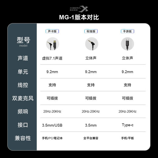 Siberia (XIBERIA) MG-1/PRO in-ear gaming headset wired e-sports computer mobile phone headset 7.1 sound effect HD call detachable microphone chicken conference live broadcast with microphone MG-1 black red 3.5mm standard version