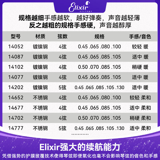 
ELIXIR Elix bass string four-string five-string electric bass string bass string whole set coated anti-rust [SF Express] 14087 Four-string (45-105)+Friends
