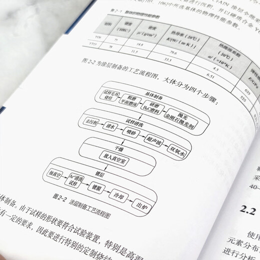 PVD nitride coating materials