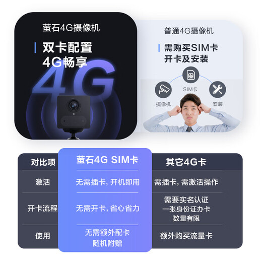 萤石CB2黑色免费流量款 4G无限流量 300万超清 大容量锂电池 室内智能监控家用摄像头 AOV全天录像 