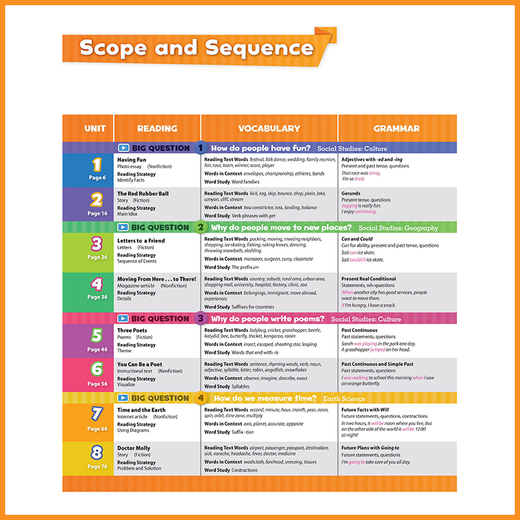 Oxford Children's English Oxford Discovery Science Series Erstausgabe Level 123456 Grundschule Englisch Lehrbücher und Bücher Oxford Discover3 (Buch + Übungsbuch)