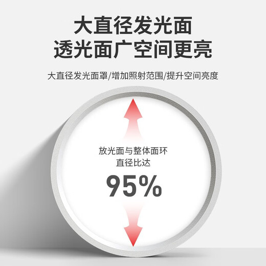 Shixia no-opening ultra-thin surface-mounted downlight round downlight led small ceiling light light aisle entrance corridor ceiling spotlight 5W-white light 8cm wide 3cm thick white shell