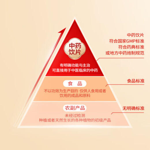 QINGREN YUNNAN Wenshan Panax Notoginseng Powder 60g (3G/Bolsa X 20 bolsas) Stasas de sangre dispersantes de polvo fino envasado independientemente para dejar de sangrar y vomitar heces de sangre y reducir la hinchazón y dolor en polvo Tianqi 3 cajas