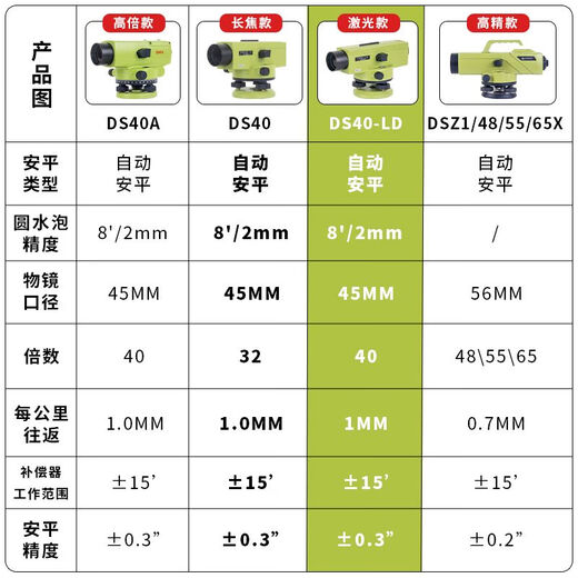 Level full set of high-precision laser electronic construction engineering surveying instrument outdoor level elevation measuring instrument standard single host 65 times DSZ1-65X high-precision model