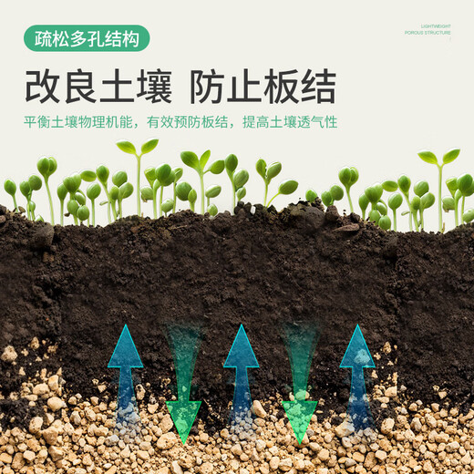 Stanley gold soft medical stone granular paving, special green plants for succulent flowers, general soil potting mixed with soil and stone 5Jin Jin is equal to 0.5kg