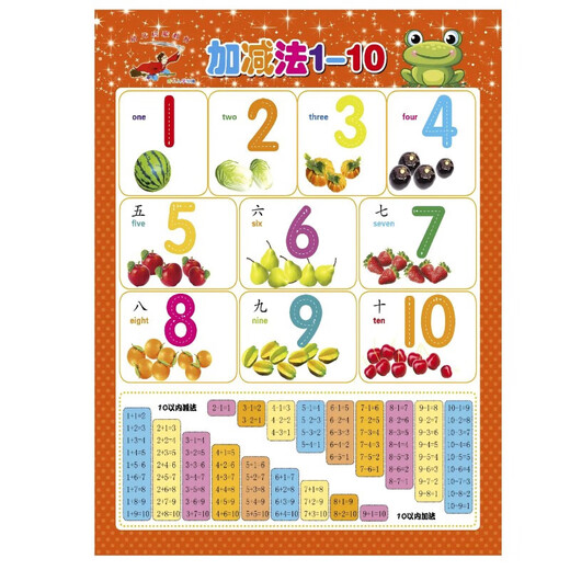 Popular Enlightenment Early Education Wall Chart Chinese Pinyin Alphabet Wall Chart Wall Sticker for Early Years to First Grade Consonants and Finals Training Children Learning Artifact Baby Fruit Types