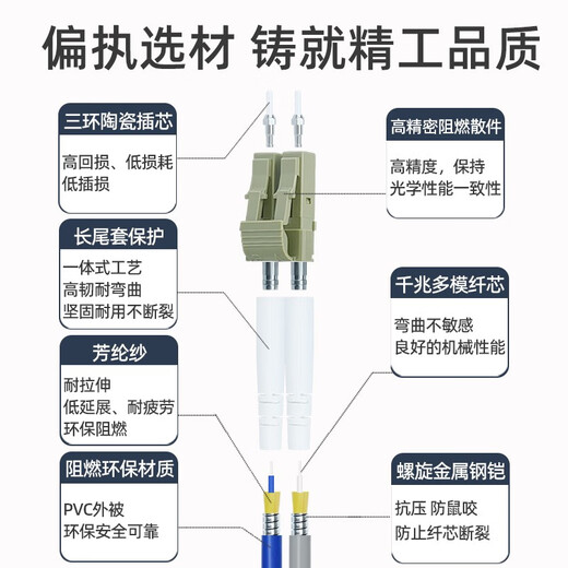 优普连 千兆防鼠铠装多模光纤跳线lc-lc 双工尾纤LC-SC-FC-ST带钢圈尾缆抗弯曲跳纤 铠装多模双芯LC-LC 15米