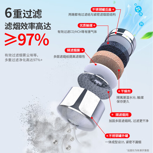 Minggu gas mask fire mask anti-smoke fire mask escape filter self-rescue respirator TZL30 CY1650