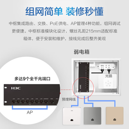 H3C (H3C) H9 set 3000M Gigabit port dual-band 86 type wifi6 wireless ap panel embedded in wall ac router socket poe router AX60 whole house wifi coverage [three rooms and two living rooms] 4 sets of 3000M+9 port Gigabit host