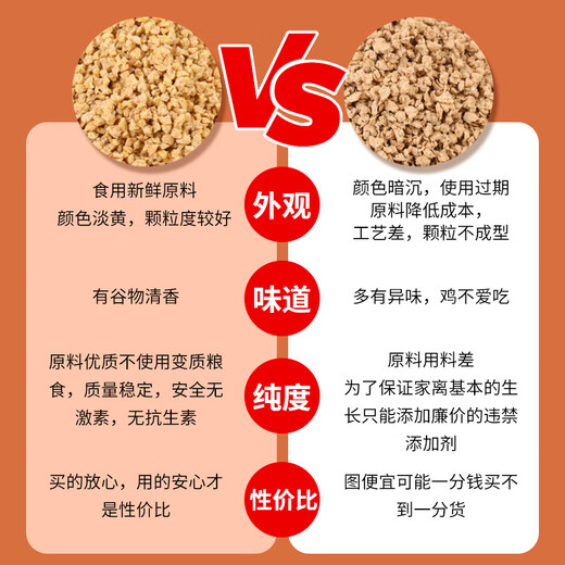 Tongwei Feed Breeding Special Open Layer Chicken and Duck Bird Feed Full Price Chicken Food Rutin Large Chicken Fishing Nutritional Chicken Media Tongwei 422 7 weeks old to start of production Duck in Egg-Trial