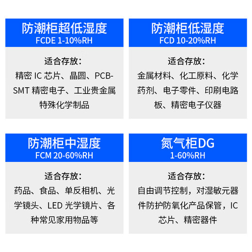 巨瑞工业电子防潮箱晶圆电子元器件防静电不锈钢防潮柜智能除湿氮气柜 1428L（四门） FCM除湿范围20%-60%