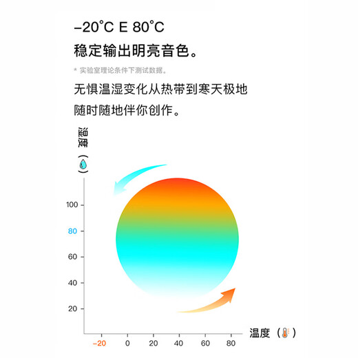 Tom欧阳娜娜联名款碳纤维尤克里里23寸初学者小吉他女生款1042U入门 23英寸1042U 娜娜联名款【原声】