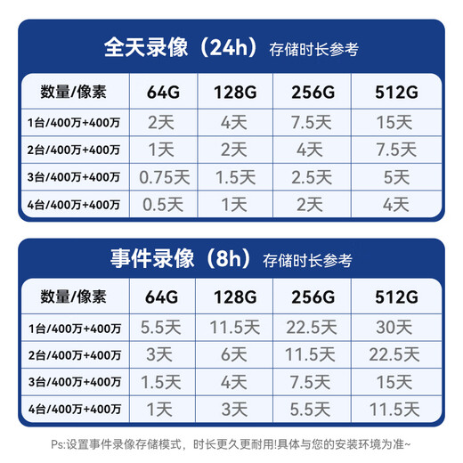 HIKVISION海康威视4G终身免流量无线摄像头免布线1路套装360度云台全景室外双摄带32G内存卡3Q144
