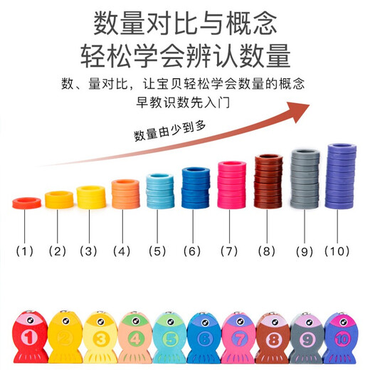 9合1配对板婴幼儿蒙氏早教益智玩具2-3岁宝宝积木拼图数字形状认知智力儿童开发一周岁男女小孩生日礼物 9合1人物对数板【九种玩法】