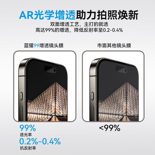 
Mr. Lanxing applies to Apple 16promax lens film iPhone16pro rear camera protective film 99AR high-definition transparent anti-scratch anti-glare tempered film Titanium original