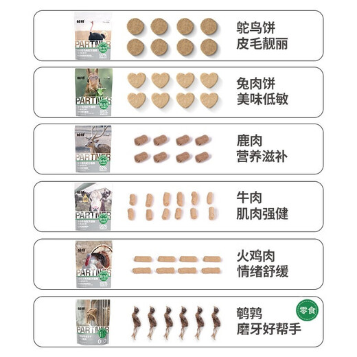 帕特诺尔 冻干生骨肉饼猫零食幼猫成猫狗零食通用营养增肥磨牙发腮 火鸡肉冻干三袋 240g*3