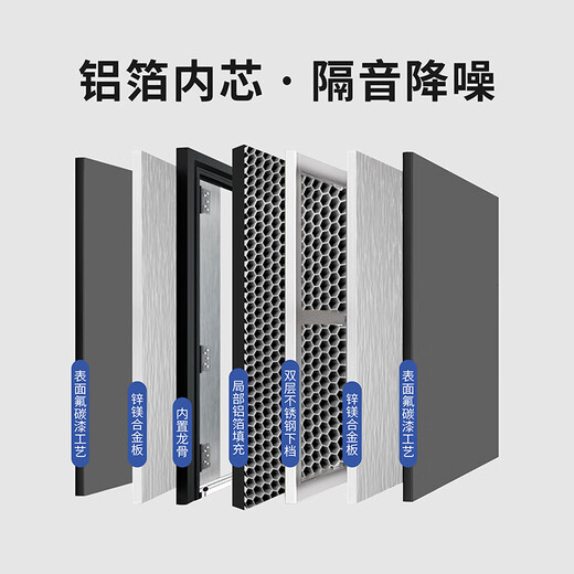 防盗门甲级家用入户门进户门安全门单门可定制可搭配内嵌式指纹锁 1050*2150单开【包送包安装】