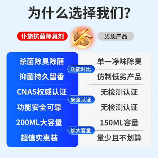 Pute car interior deodorant, sterilization and deodorant spray, odor removal, air freshness, lemon + cologne + fresh ocean