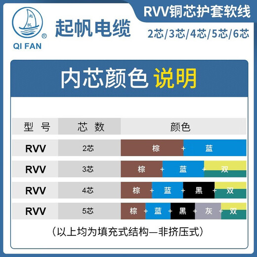 Qifan -Kabel RVV -Kabel 3+1/3+2/4+1 Kern*1,5/2,5/4/6 Quadratkupferkern Schwarz Draht Schwarz RVV3*2,5+2*1,5 hundert Meter