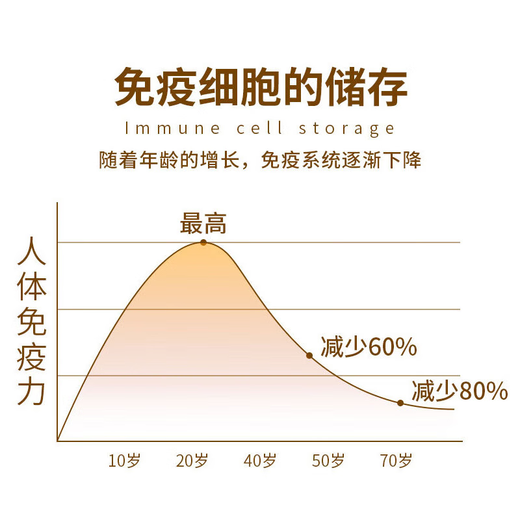VLIDATE美国进口免疫球蛋白牛初乳胶囊提高免疫力易感冒体弱体虚术后补充 两瓶调理装【免疫提升】