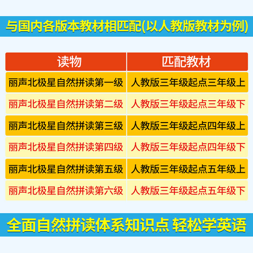自选系列】丽声北极星自然拼读绘本第123456级京东仓直发 小学英语绘本适合三四五年级看的书外研社自然拼读教材少儿英语分级阅读儿童礼物图书男孩女孩 北极星自然拼读英语绘本第二级全12册 三年级下阅读