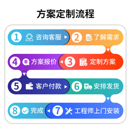 Hikvision solution customized factory security indoor and outdoor surveillance camera solution not for public use Customized factory monitoring solution