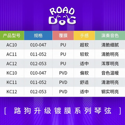 路狗路狗吉他弦吉他琴弦民谣吉他弦木吉他弦吉他套弦磷铜覆膜防锈专业 覆膜AC11套弦（6根）（进阶）