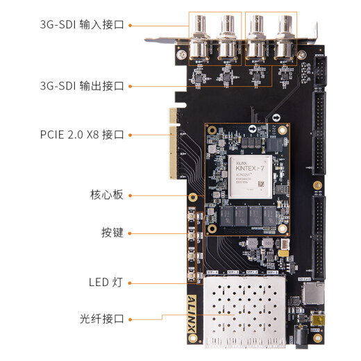 ALINX Black Gold FPGA Development Board xilinx Kintex7 k7 7325 3G SDI Video Image Processing SFP Fiber PCIE Acceleration Card xc7K325T AV7K300 AN9767 DA Package